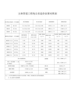 主體管道工程每公里造價(jià)估算對照表 (2)