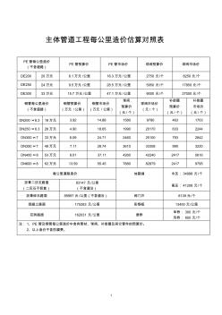 主體管道工程每公里造價(jià)估算對(duì)照表 (4)