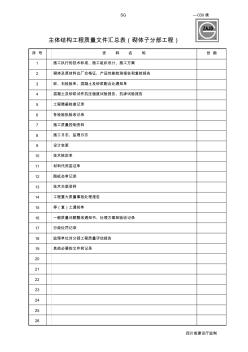 主体结构工程质量文件汇总表(砌体子分部工程)