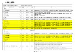 主材预算清单