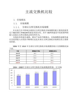 主流交換機比較