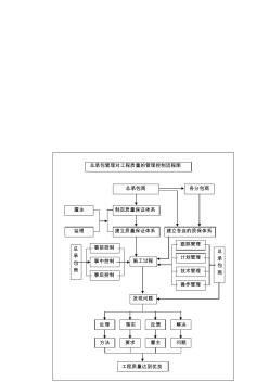 主要土建分部(分项)工程施工技术方案