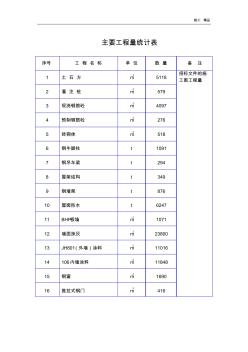 主要工程量统计表(1)