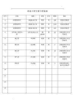 主要工程量表