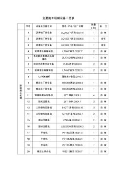 主要施工机械设备一览表 (5)