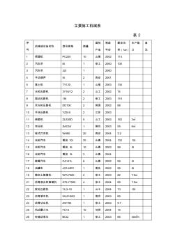 主要施工機械設備及試驗檢測設備表(20200814181538)