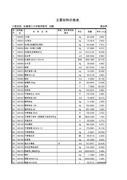 主要材料價格表(20201028180302)