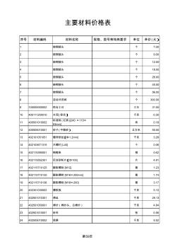 主要材料价格表(20201028200624)