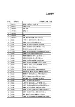 主要材料價(jià)格表(一)