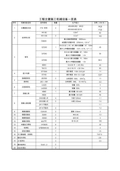 主要機(jī)械設(shè)備需要量計(jì)劃表