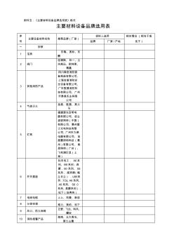 主要材料设备品牌选用表(20201028193134)