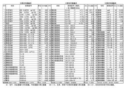 主要材料重量表