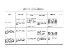 主要检测项目、试验手段及质量保证措施