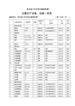 主要生产设备、设施一览表 (2)