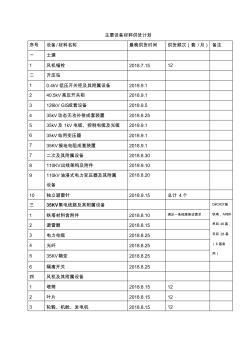 主要设备材料供货计划6-15