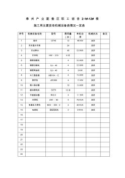主要进场机械设备表情况一览表