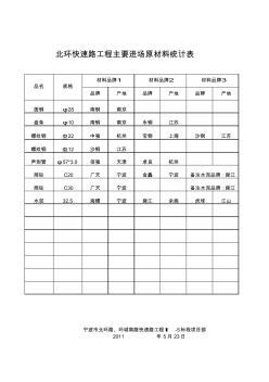 主要進(jìn)場原材料統(tǒng)計(jì)表