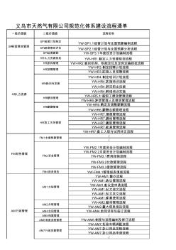 义乌市天然气有限公司流程清单