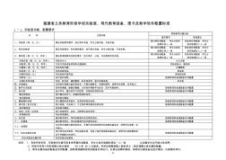 義務教育學校標準化建設裝備標準