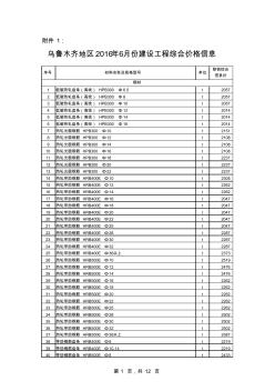 乌鲁木齐地区2016年6月份建设工程综合价格信息