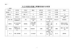 九江市某住宅楼工程建安造价分析表