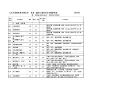 九江房屋维修、家装市场价格参考(2012年11月)
