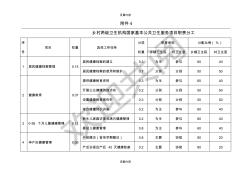 鄉(xiāng)村兩級(jí)衛(wèi)生機(jī)構(gòu)公共衛(wèi)生服務(wù)項(xiàng)目責(zé)任分工