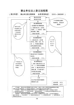 事業(yè)單位法人登記流程圖