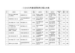 二OO九年度優(yōu)質(zhì)結(jié)構(gòu)工程公示表