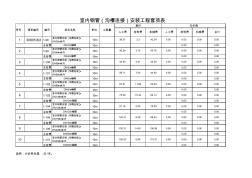 二、2.3室内钢管(沟槽连接)安装 (2)