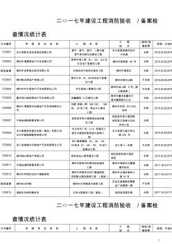 二一七年建設(shè)工程消防驗收備案檢查情況統(tǒng)計表