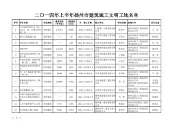 二〇一四年上半年扬州市建筑施工文明工地名单