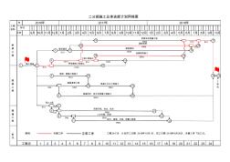 二分部施工进度计划网络图(终)