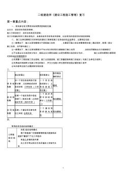 二建《建设工程施工管理》复习要点 (2)