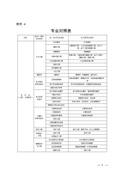 二建专业对照表