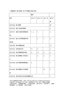 二级建造师《施工管理》近三年试题及分值分布表