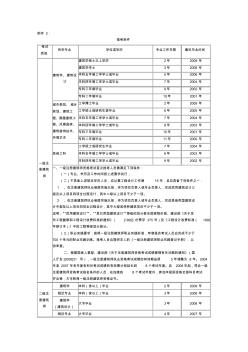 二级建造师报考条件