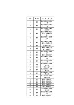 云、贵、川、渝2010年水泥淘汰落后产能企业名单