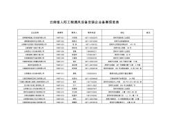 云南人防工程通风设备安装企业备案信息表