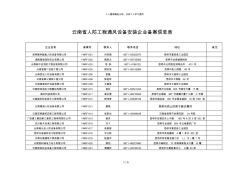 云南省人防工程通风设备安装企业备案信息表