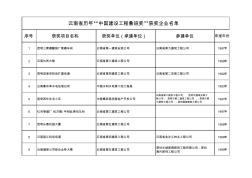 云南省历年“中国建设工程鲁班奖”获奖企业名单