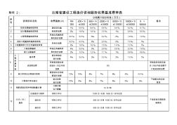 云南省建設(shè)工程造價(jià)咨詢服務(wù)收費(fèi)基準(zhǔn)費(fèi)率表