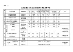 云南省建设工程造价咨询服务收费基准费率表(20200715173307)