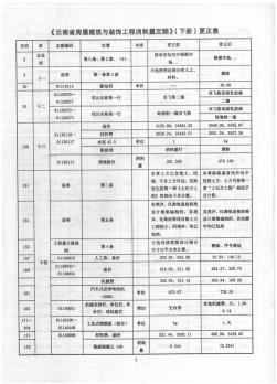 云南省房屋建筑与装饰工程消耗定额下册更正表