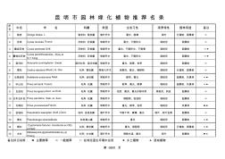 云南省昆明市园林绿化植物推荐名录大全