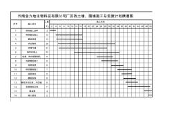 云南金九地生物科技有限公司廠區(qū)擋土墻、圍墻施工總進度計劃橫道圖