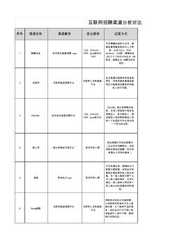 互联网招聘渠道分析对比表