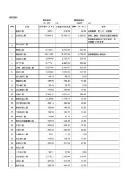 五星酒店造价指标