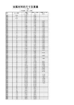 五金手冊(cè)常用查詢