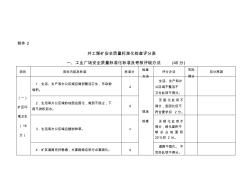 井工煤矿安全质量标准化检查评分表 (2)